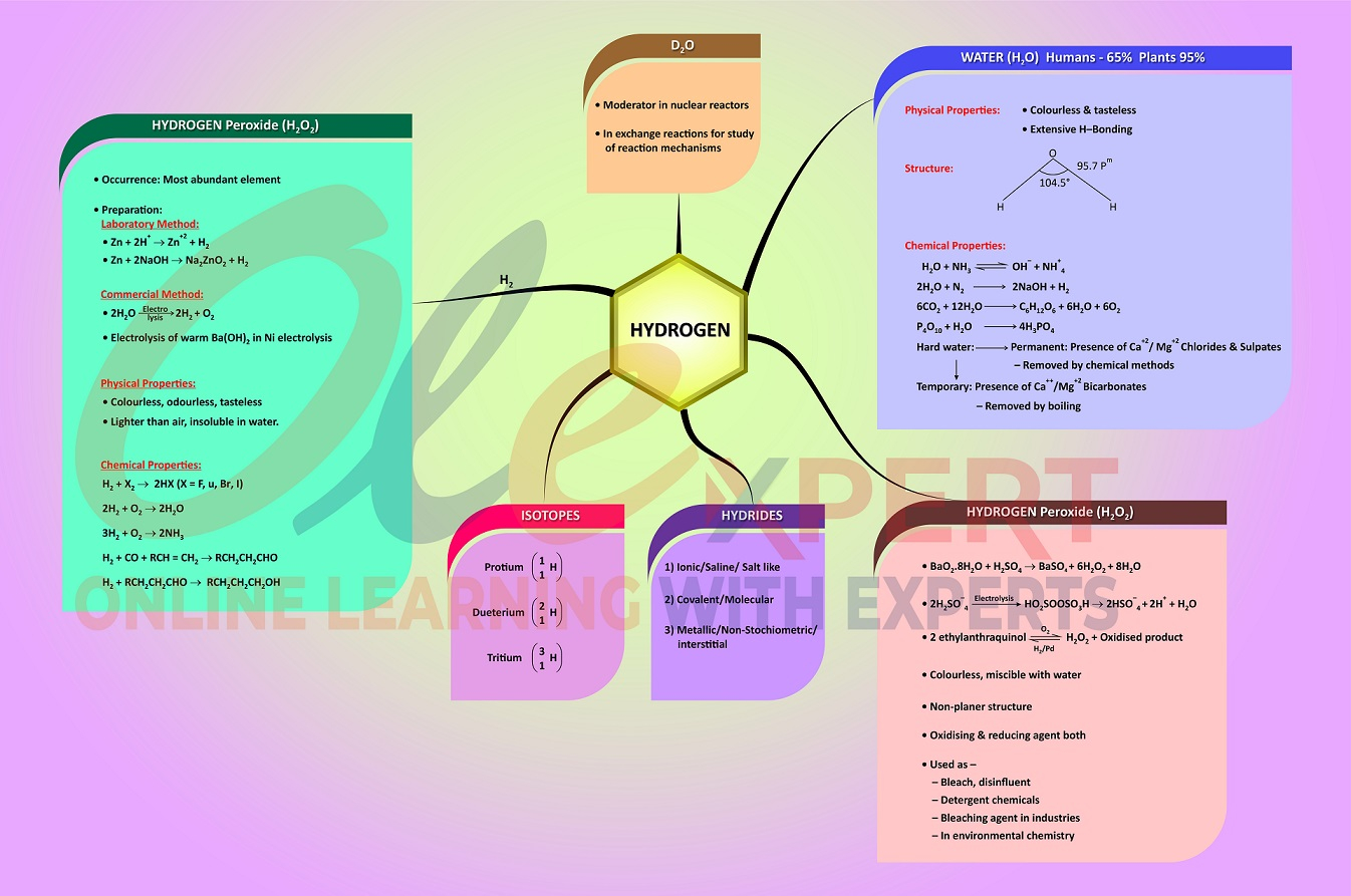 Operating System and GUI Basics| What is OS